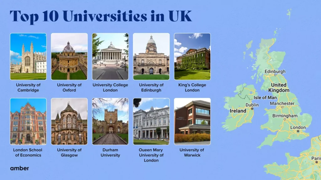 Top Universties in UK